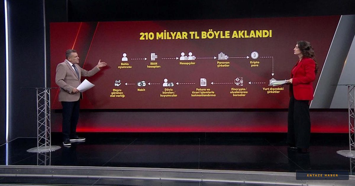 210 Milyar Liralık Dev Yasa Dışı Bahis Operasyonu: Para Ağı Nasıl Çökertildi?