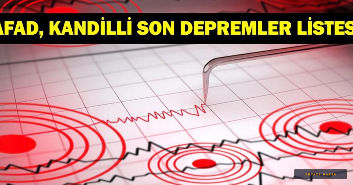 28 Haziran Deprem Bilgileri: Ankara'da Sarsıntı! İşte AFAD ve Kandilli Son Depremler Listesi