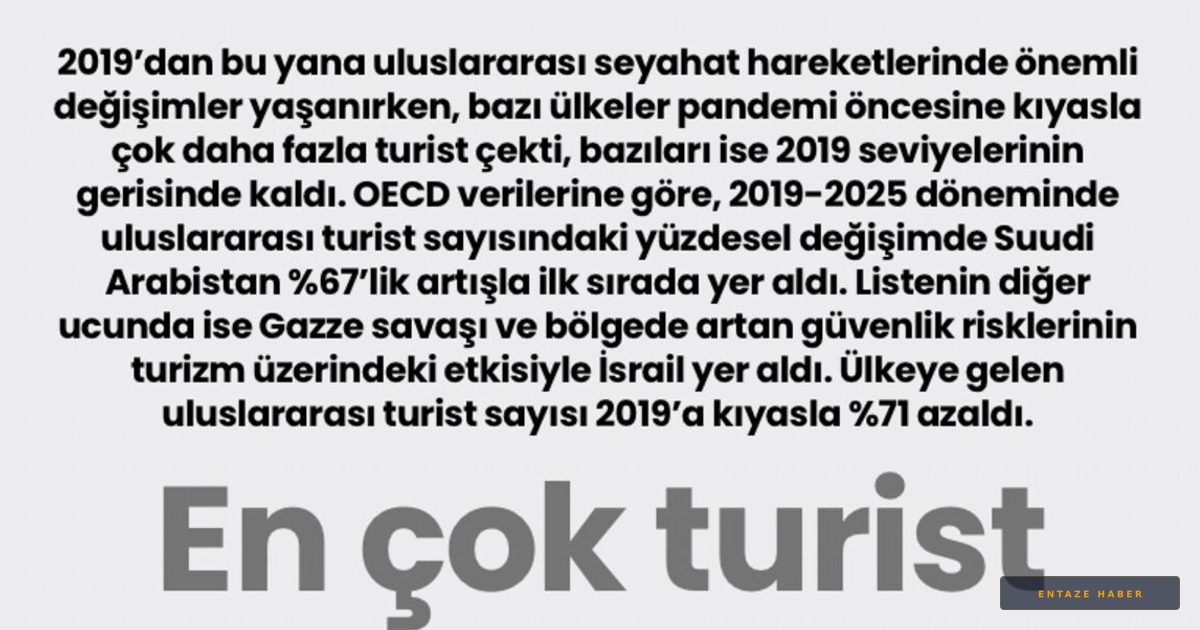 Turizm Haritası Değişti: Hangi Ülke Rekor Kırdı, Hangisi Kaybetti?