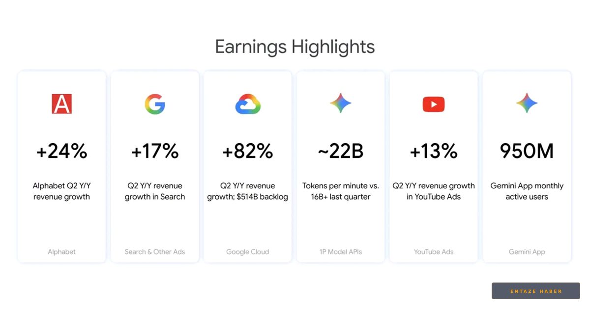 Google Gemini Zirveye Koşuyor: Kullanıcı Sayısında 1 Milyar Barajı Aşıldı