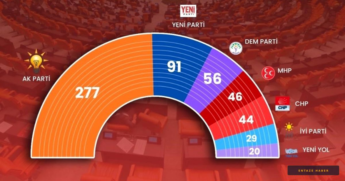 TBMM'de Tarihi Deprem: CHP Bölündü, YENİ Parti Ana Muhalefet Koltuğuna Oturdu