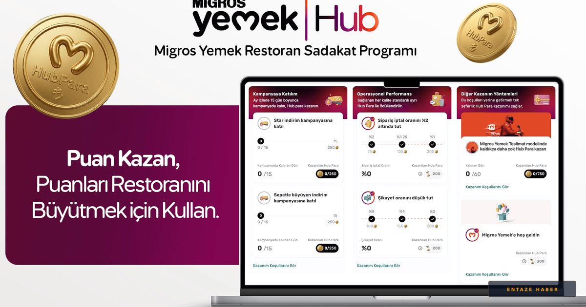 Migros Yemek'te Devrim: 'Hub Para' Sistemiyle Restoranlar Kazanırken Büyüyor!